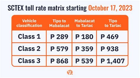 Understanding SCTEX Toll Rates: A Consumer's Guide to .